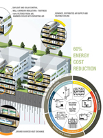 Envisioning the High Performance Hospital