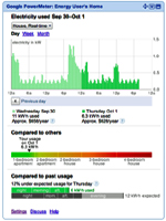Beyond the Smart Meter