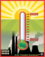 The Green Transition Scoreboard