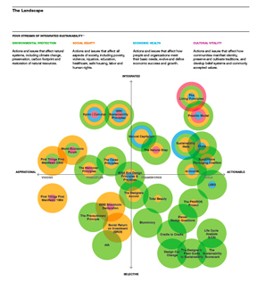 Genealogy of the Living Principles