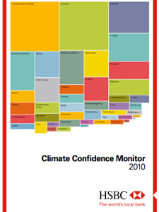 Climate Confidence Monitor 2010