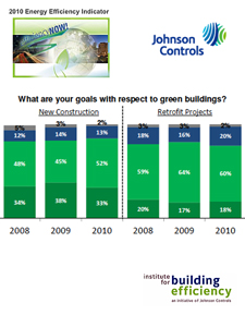 2010 Energy Efficiency Indicator