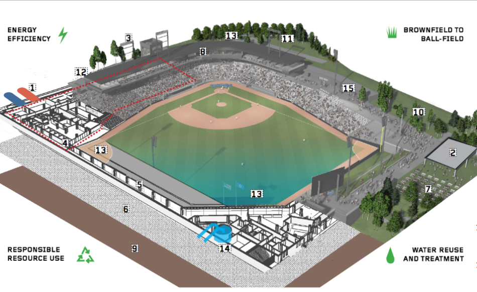 Minnesota St. Paul Saints CHS field green sports stadium