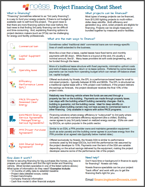 Energy Project Financing Cheat Sheet