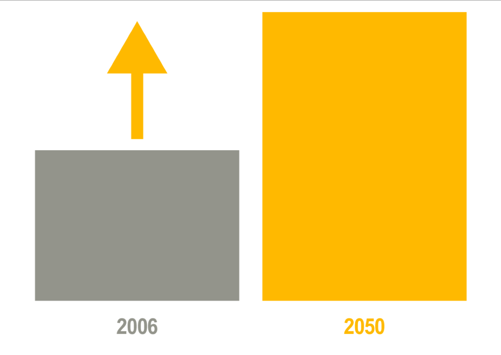 food system sustainability