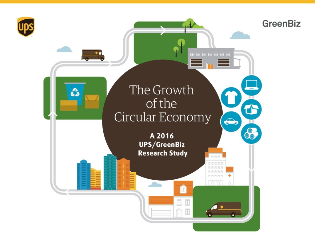 The Growth of the Circular Economy