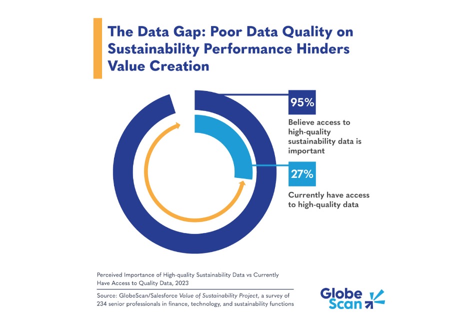 GlobeScan chart showing the relationship between data quality and sustainability value creation