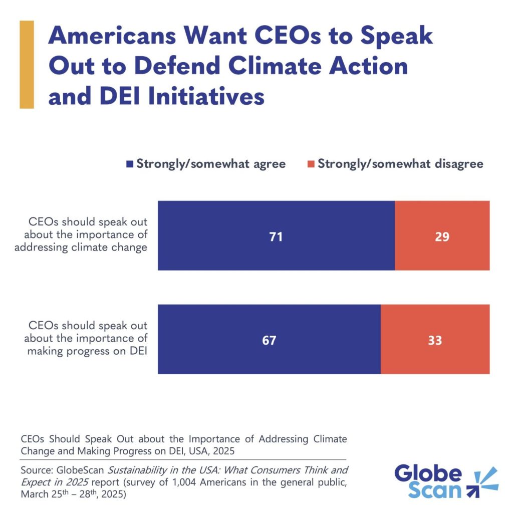 Graphic of American opinions on CEOs speaking out.