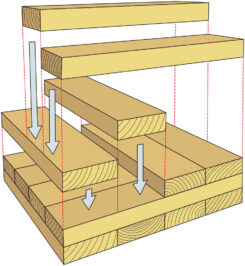 Cross Laminated Timber