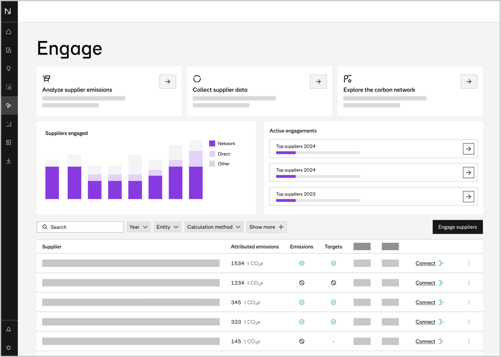 Normative's dashboard visualizing supplier engagement over time and attributed emissions.