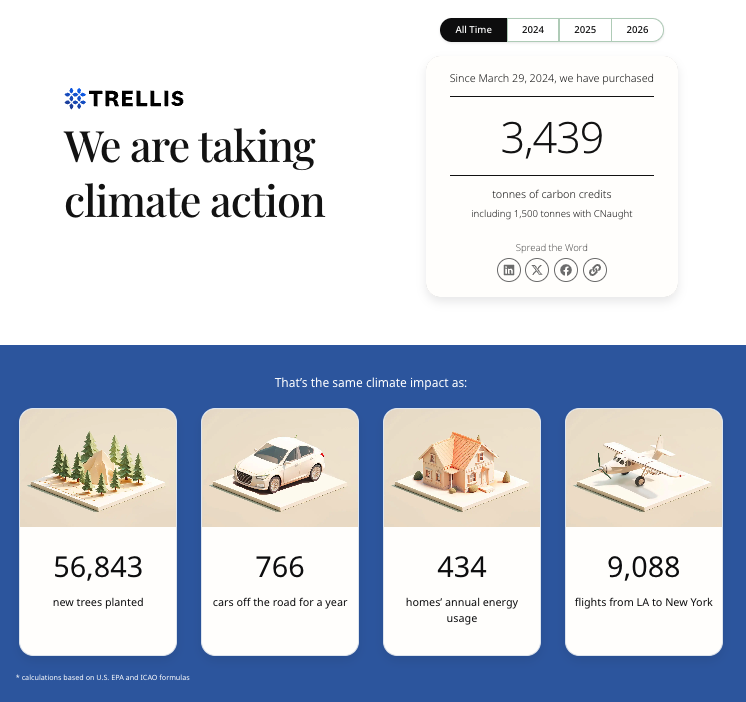 Trellis Group Carbon Impact