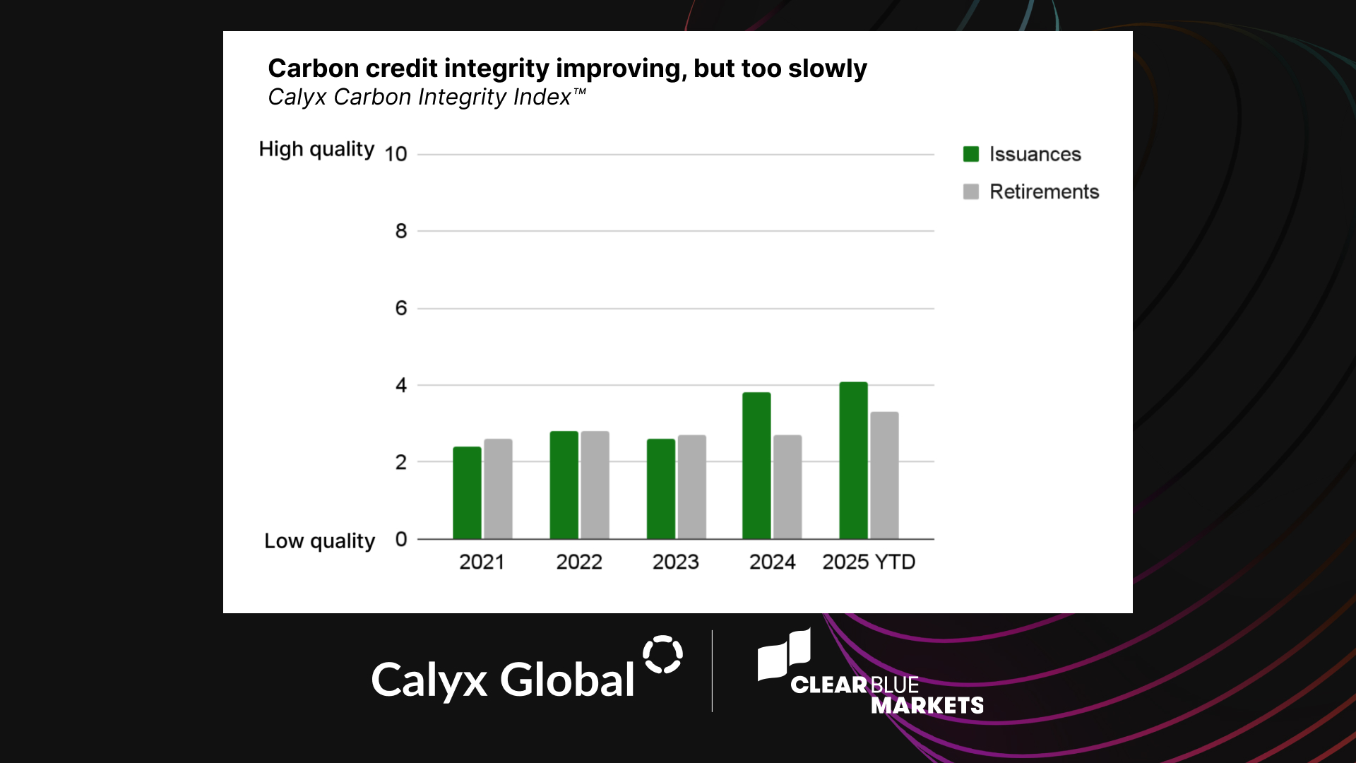 Legacy credits are tainting carbon markets. Here's how to get rid of ...